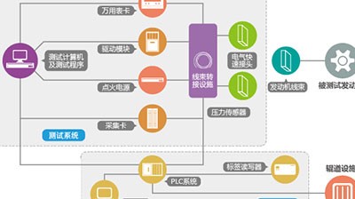 鐵路 教學(xué)測(cè)試仿真系統(tǒng)